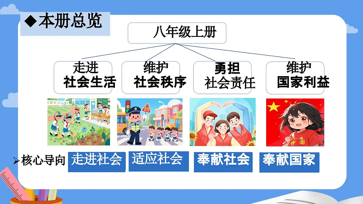 1.1认识社会生活 课件 2025-2026学年统编版道德与法治八年级上册第1页