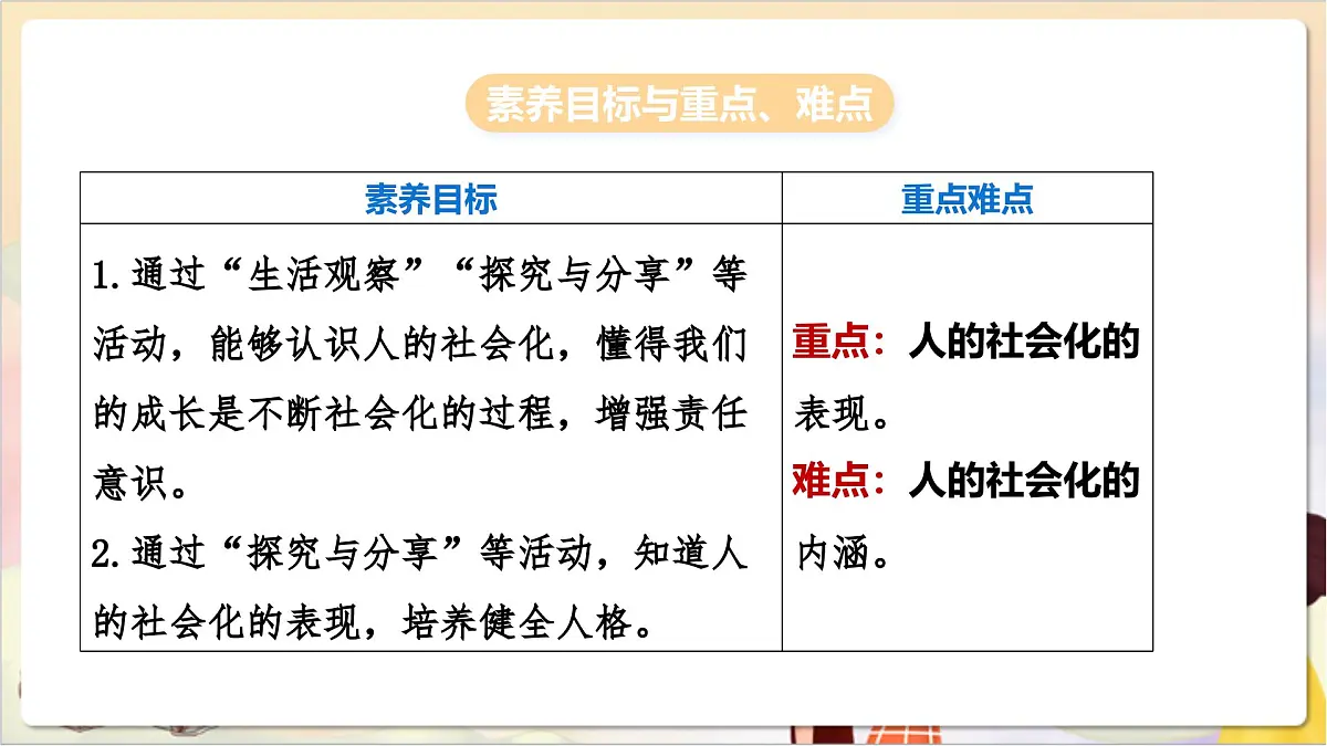 人教部编版道法八上 2.1《人的社会化》课件第2页