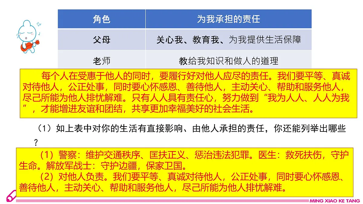 9.1 社会责任我担当第5页