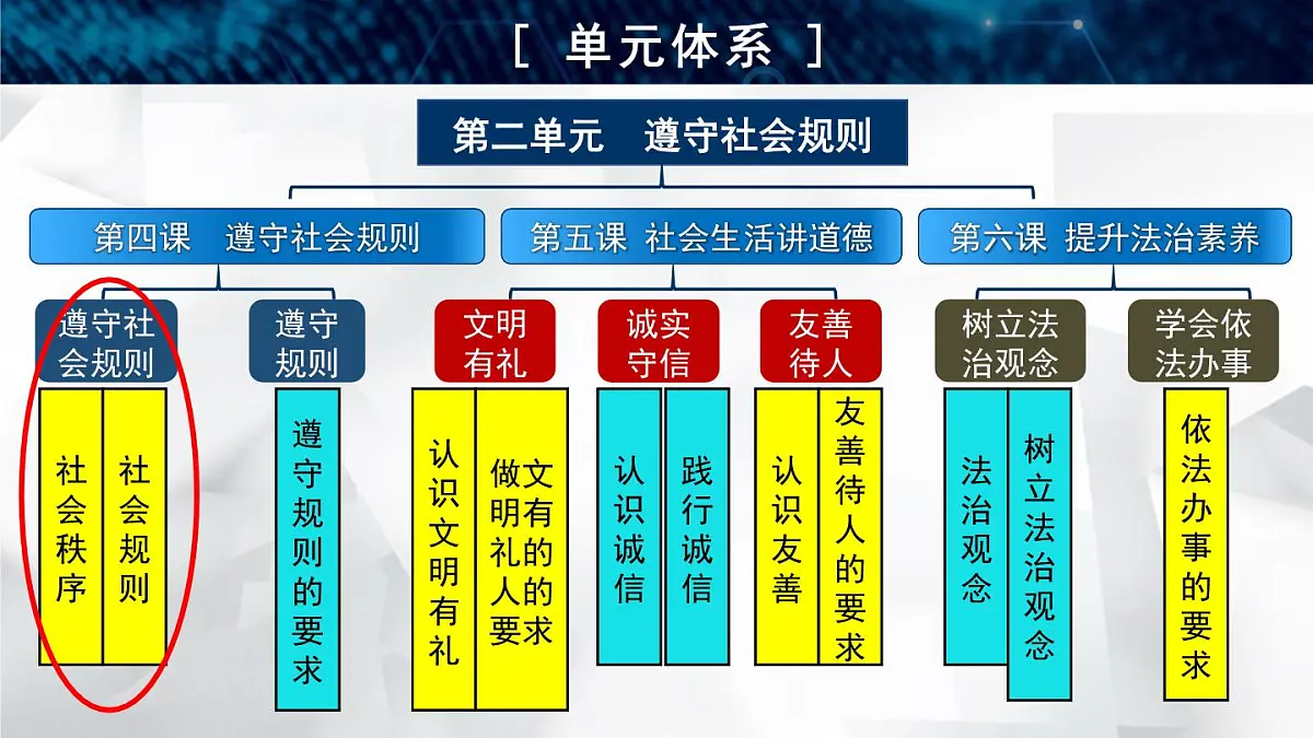 2.4.1 维护秩序靠规则第2页