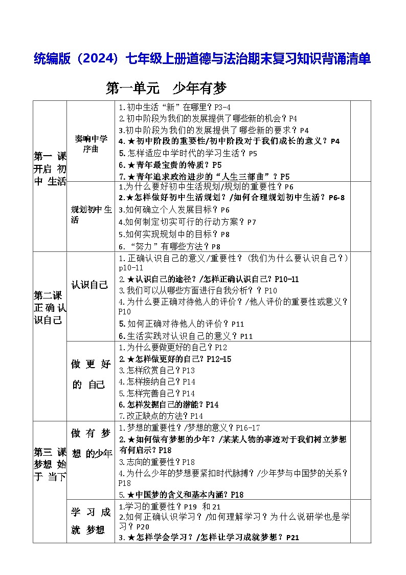 统编版（2024）七年級上冊道德与法治期末复习知识背诵清单 學案第1页