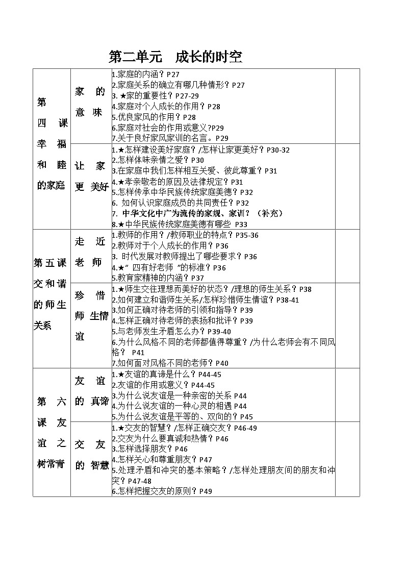 统编版（2024）七年級上冊道德与法治期末复习知识背诵清单 學案第2页