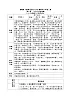 5.3《友善待人》教学设计  2025-2026学年统编版道德与法治 八年级上册