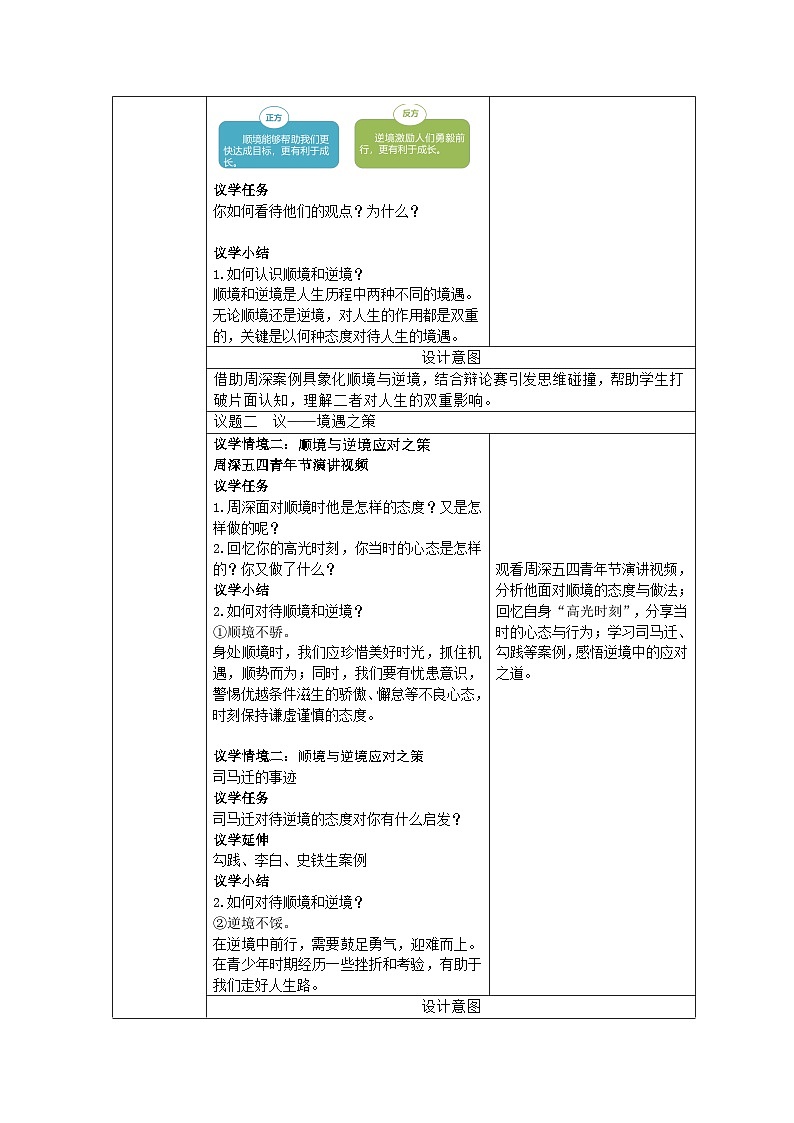 部编人教版初中道德与法治七年级上册12.2正确对待顺境和逆境 教学设计第2页