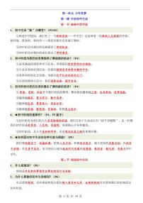 2024版人教版七年级上册道法期末全册高频常考核心知识点梳理