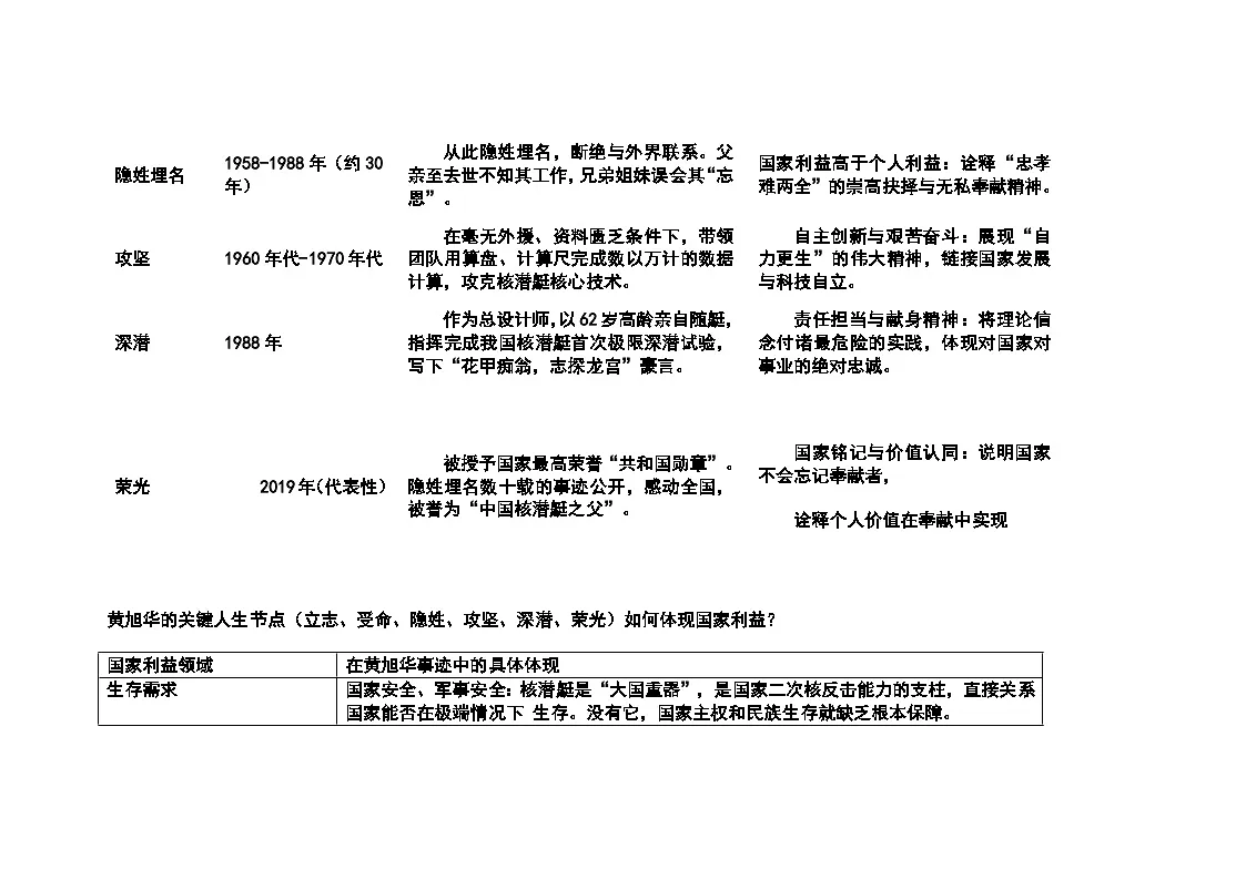 初中道德与法治课程八年级上册第四单元 8.2《坚持国家利益至上》大单元教学设计及反思第3页