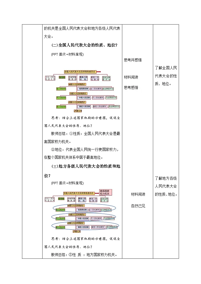 人教版部编初中道法八下3-6-1《国家权力机关》教学设计第3页