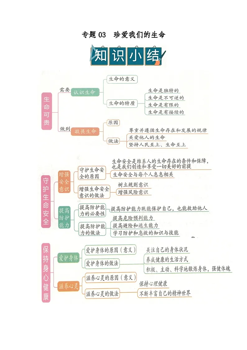 专题03 珍爱我们的生命(word)七上初中道德与法治统编版2024期末复习学案知识点+习题(解析版)第1页