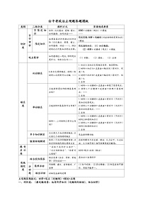 中考道德与法治主观题答题模板学案