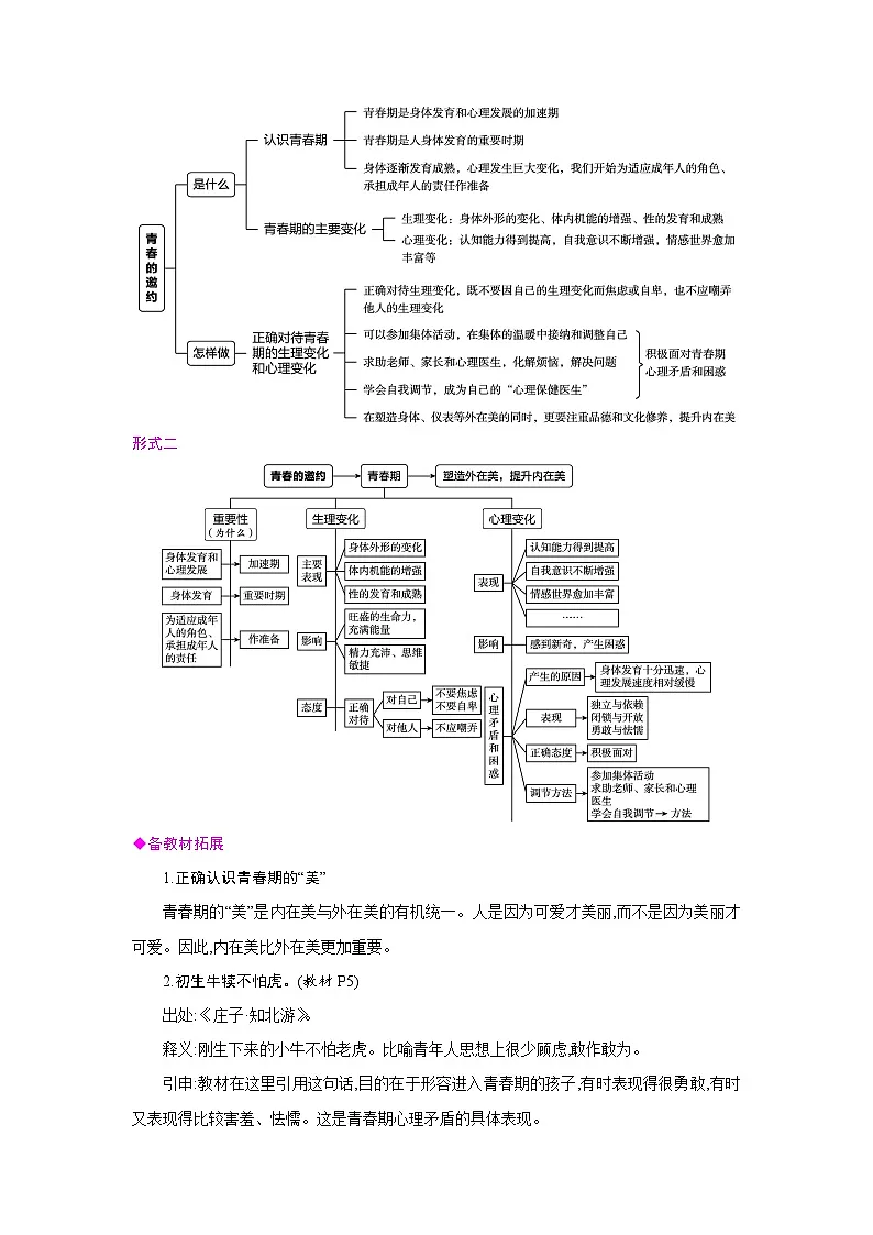 人教版七年级道德与法治下册第一单元珍惜青春时光第一课青春正当时第1框青春的邀约备课素材教案第3页