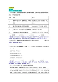 2025年全国各地中考道德与法治真题分年级分单元知识点汇编-七下一单(解析版)