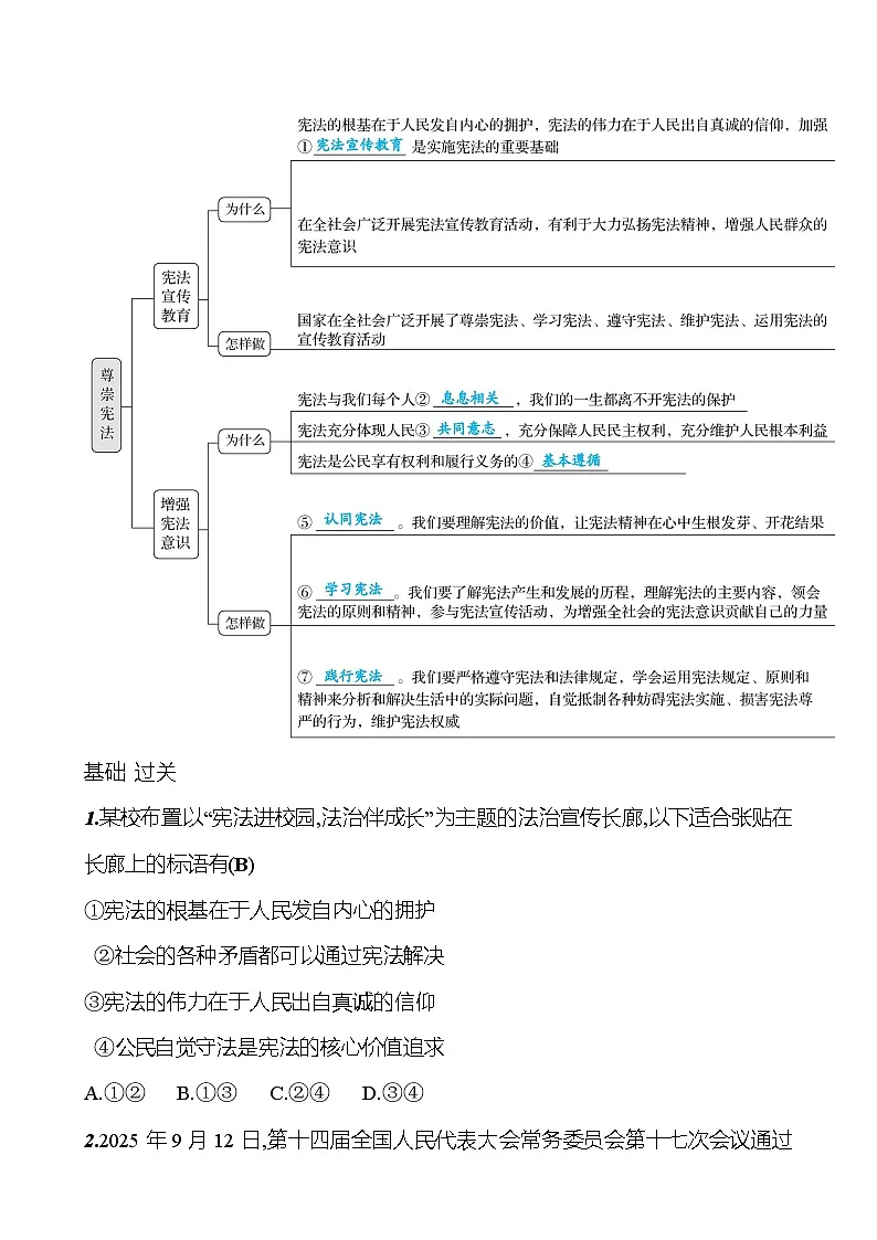 第一单元 第二课 第二框 尊崇宪法第2页