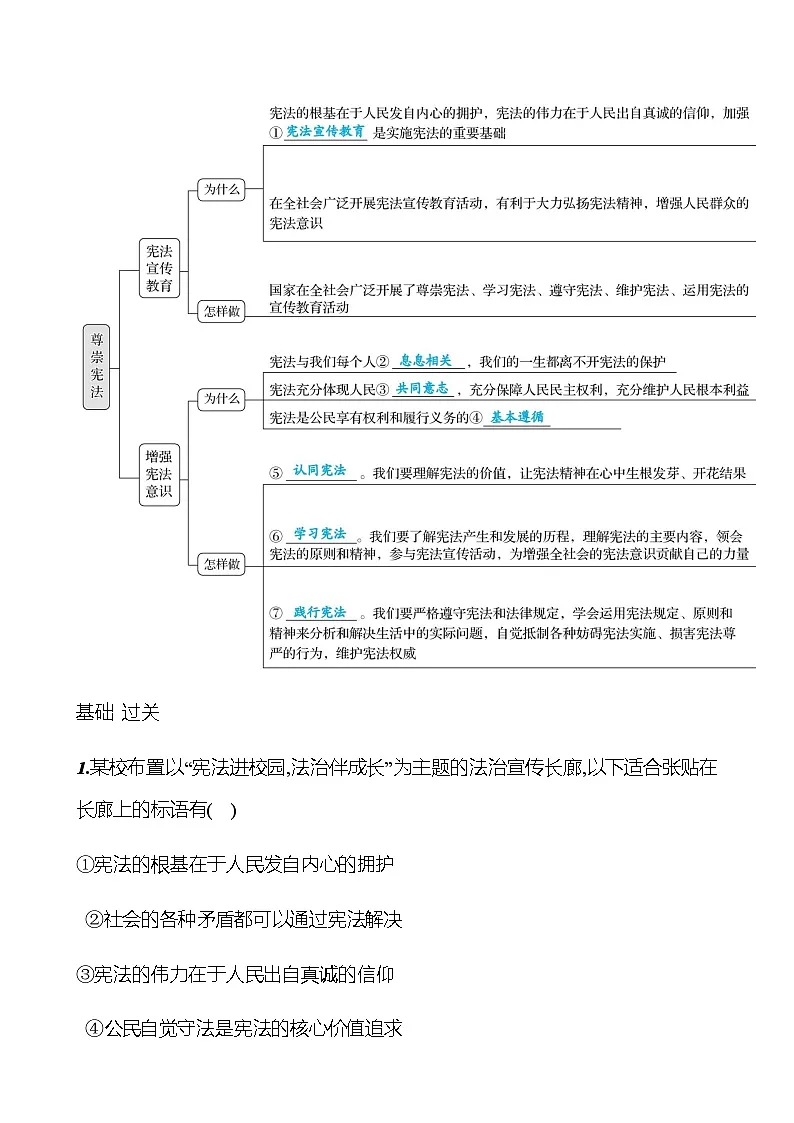 第一单元 第二课 第二框 尊崇宪法 - 学生版第2页