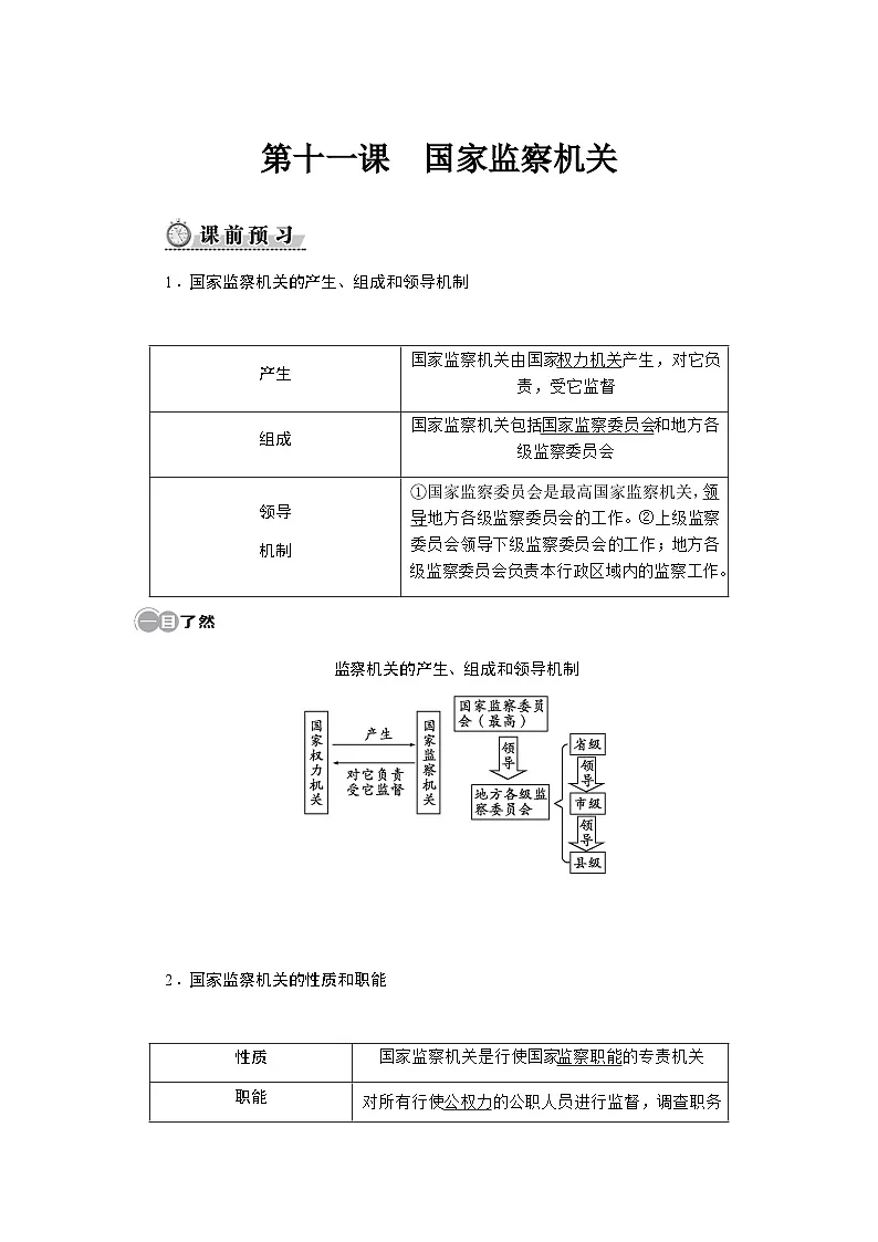 第十一课 国家监察机关第1页
