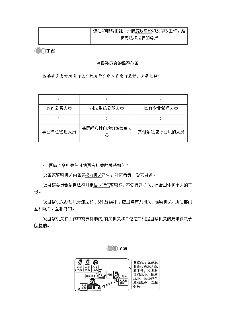 第十一课 国家监察机关第2页