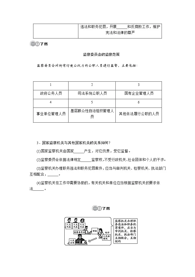 第十一课 国家监察机关 - 学生版第2页