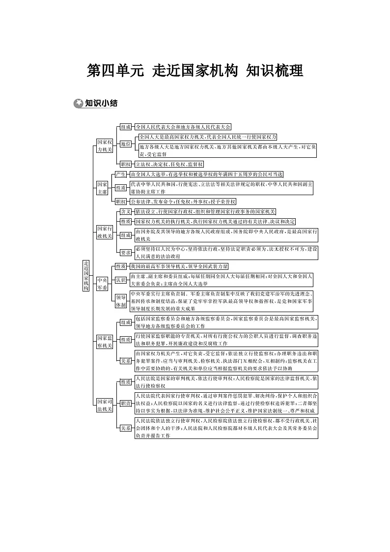 第四单元 走近国家机构 知识梳理 - 学生版第1页