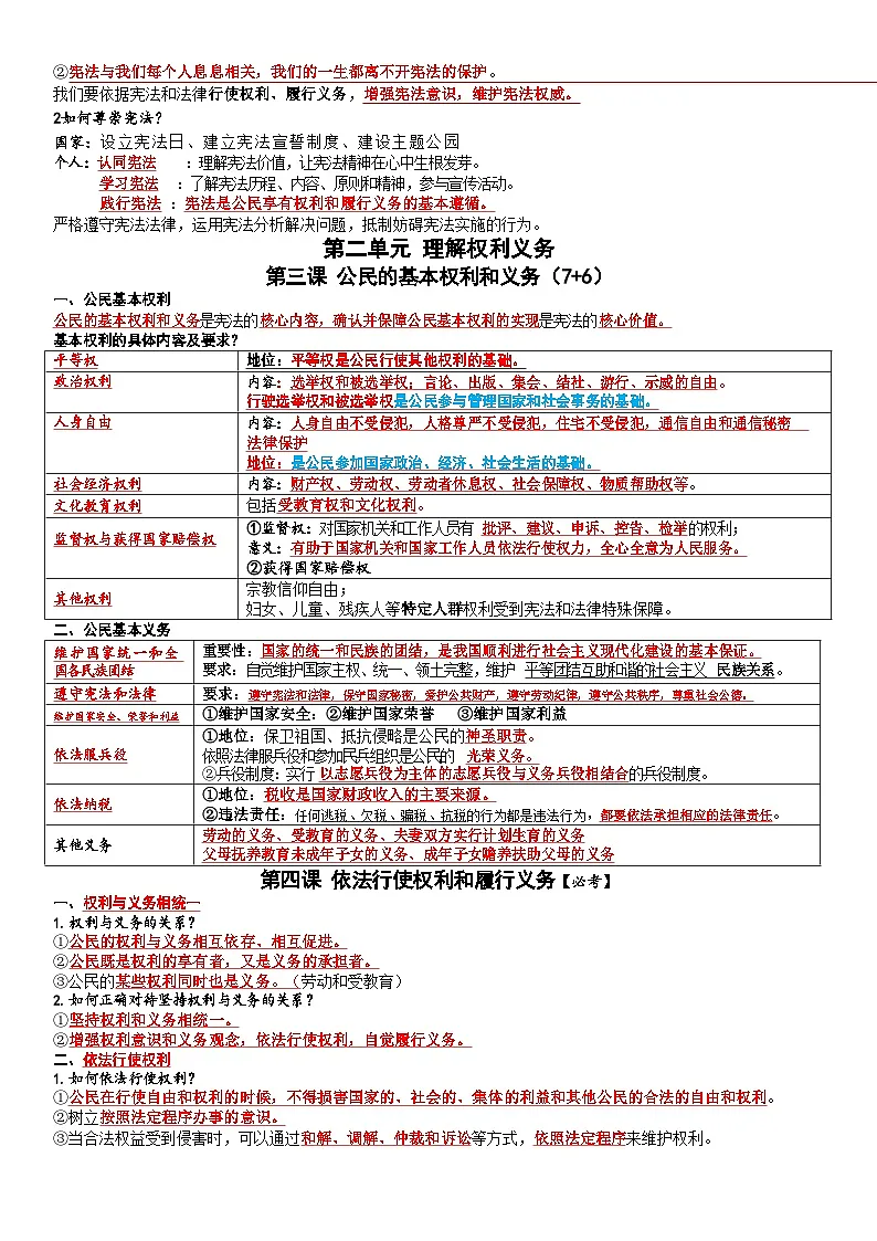 2026年新版八年级下学期道德法治核心知识点整理资料第2页