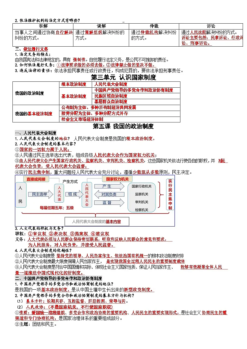 2026年新版八年级下学期道德法治核心知识点整理资料第3页