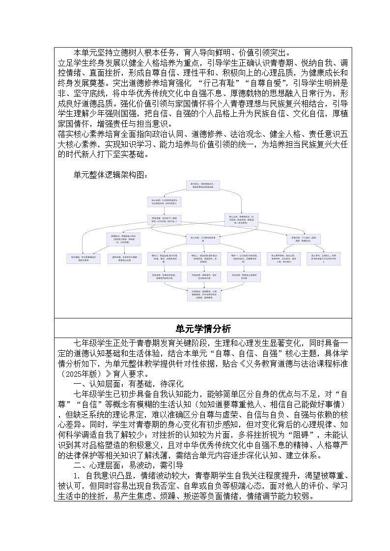 部编人教版初中道德与法治七年级下册3.2做自尊的人 教学设计第3页