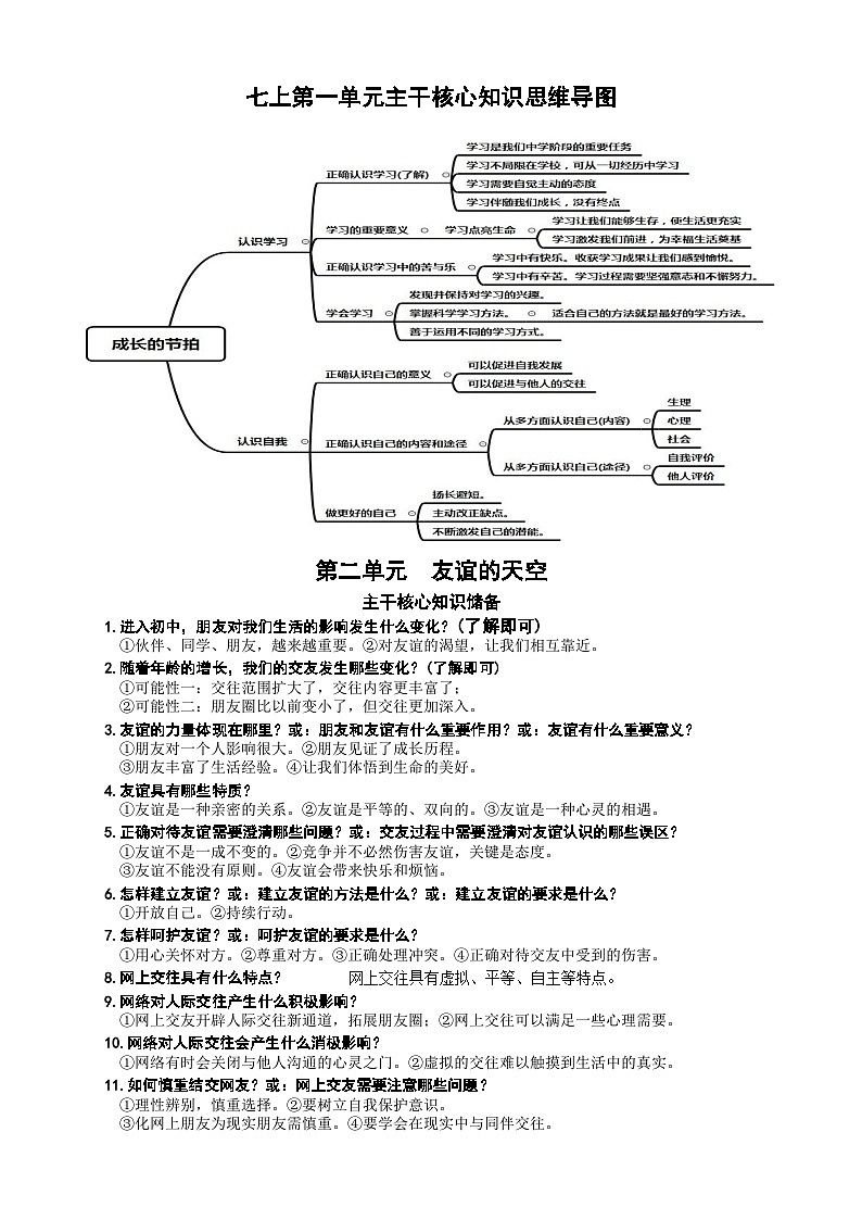 中考复习二轮专题初中道德与法治主干核心知识学习清单知识点归纳汇总第2页
