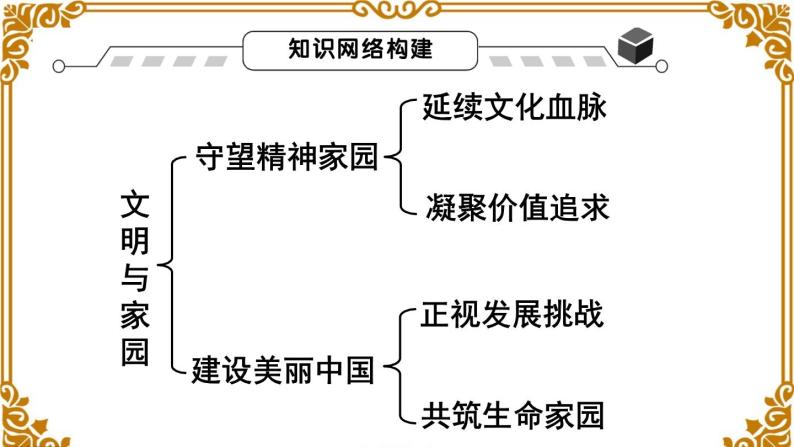 第三单元总结及考点链接 课件02