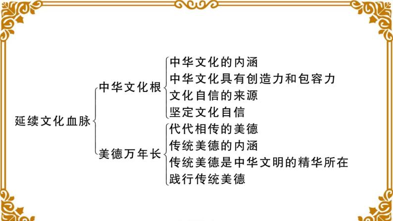 第三单元总结及考点链接 课件03