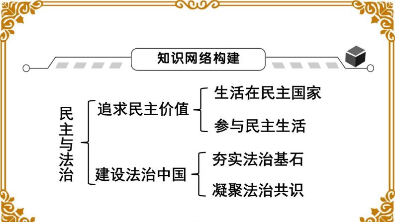 第二单元总结及考点链接 课件02