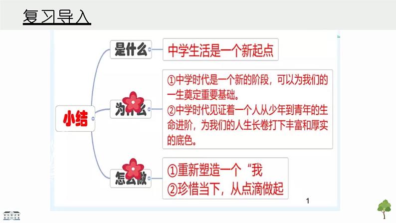 1.2少年有梦 课件第1页