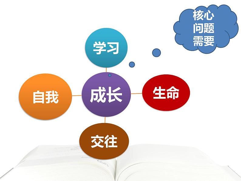 部编版七年级道德与法治上册课程纲要课件第7页