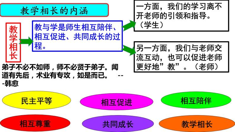 人教部编版七年级道德与法治上册 6.2师生交往 课件（34张PPT08