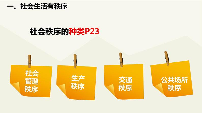 人教版道德与法治八年级上册 3.1 维护秩序 课件(共21张PPT)第7页