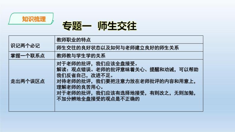 人教版道德与法治七年级上册 第三单元 师长情谊 复习课件(共19张PPT)08