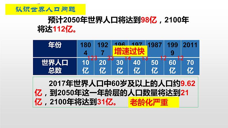 人教版道德与法治九年级上册 6.1 正视发展挑战 课件(共62张PPT)06