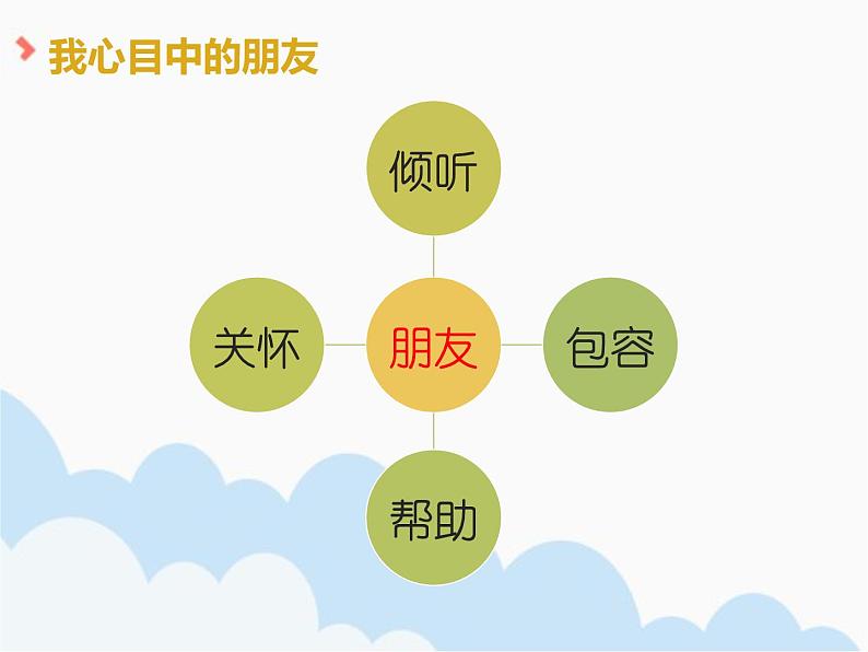 4.1《和朋友在一起》PPT课件05