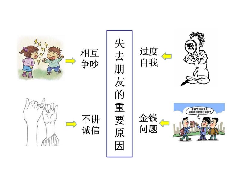 人教版道德与法治七年级上册 4.2 深深浅浅话友谊 课件 (共35张PPT)03