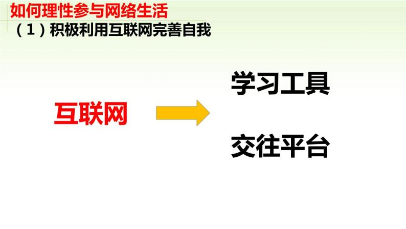 第二课　网络生活新空间第二课时合理利用网络精品课件06