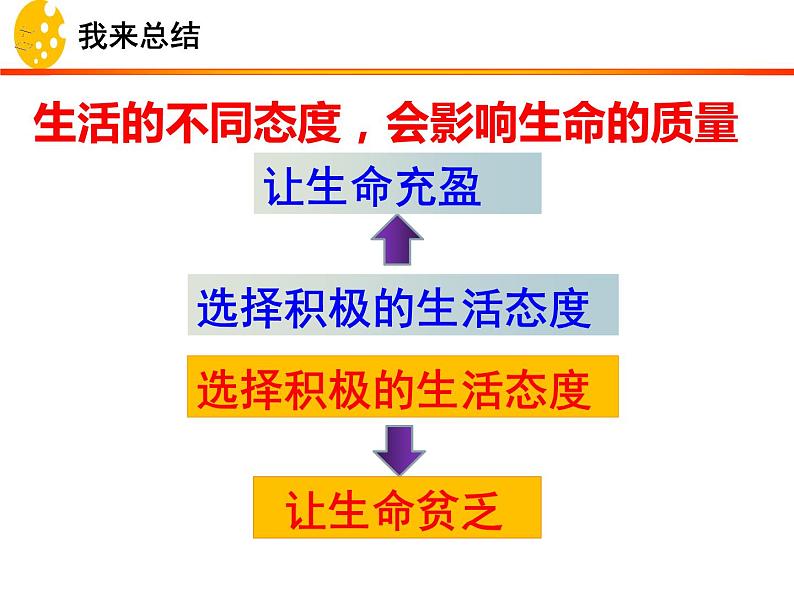 10.2 活出生命的精彩 课件-部编版道德与法治七年级上册(共24张PPT)第8页