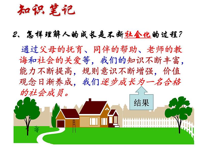 1.2 在社会中成长 课件-部编版道德与法治八年级上册(共25张PPT)第6页