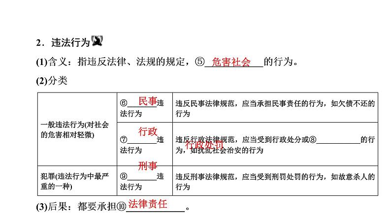 人教版八年级上道德与法治复习5.1法不可违(共15张PPT)课件第3页