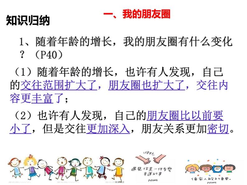 人教版道德与法治七年级上册 4.1 和朋友在一起 (共38张PPT)课件04