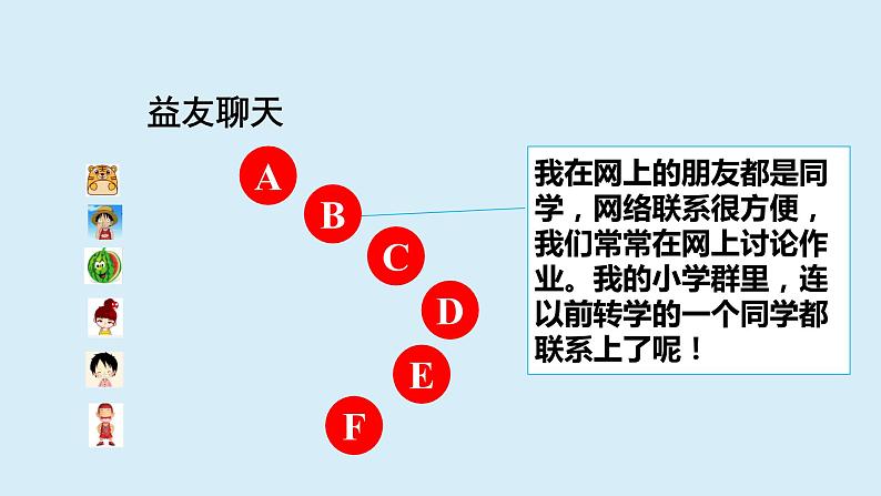 人教版道德与法治七年级上册 5.2 网上交友新时空 (共28张PPT)课件第4页