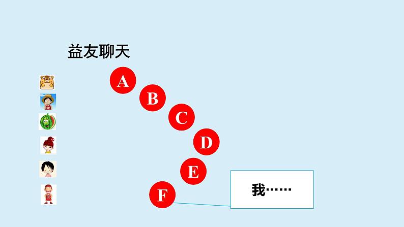 人教版道德与法治七年级上册 5.2 网上交友新时空 (共28张PPT)课件第8页