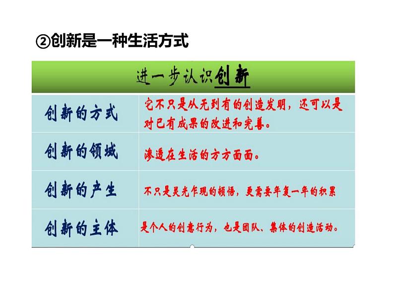 人教版道德与法治九年级上册 2.1 创新改变生活 (共23张PPT)课件05