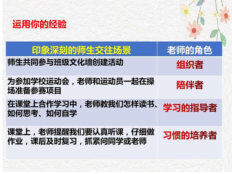 人教版道德与法治七年级上册 6.2 师生交往 课件(共33张PPT)06