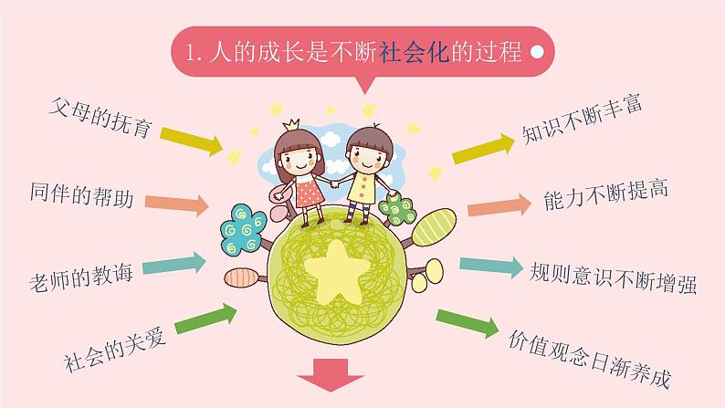 人教版道德与法治八上1.2《在社会中成长》(共33张PPT)课件第5页