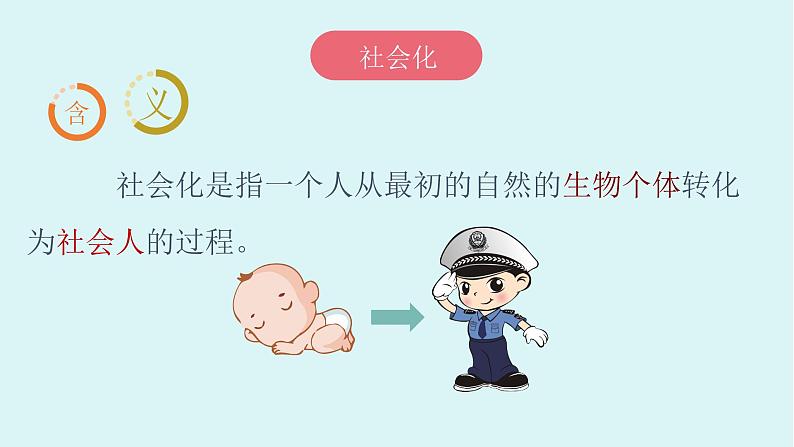 人教版道德与法治八上1.2《在社会中成长》(共33张PPT)课件第6页