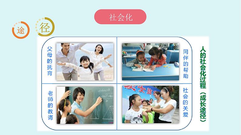 人教版道德与法治八上1.2《在社会中成长》(共33张PPT)课件第7页