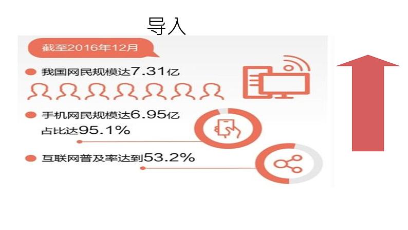 人教版《道德与法治》八年级上册2.1网络改变世界 课件01