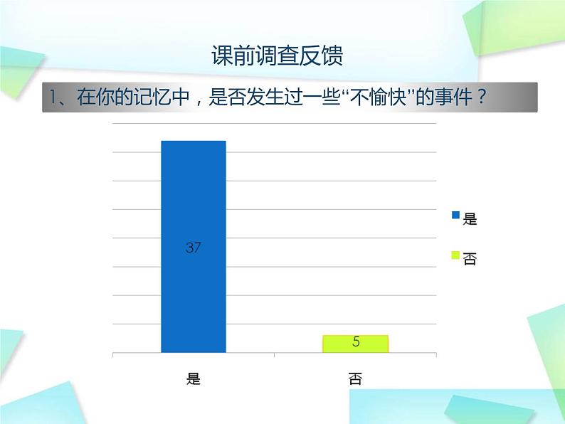 人教版道德与法治七年级上册 9.2增强生命的韧性 课件第4页